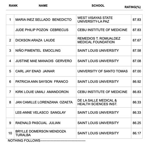 2021 physician licensure exam